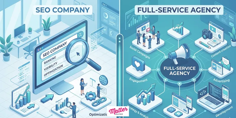 Digital Marketing Agency